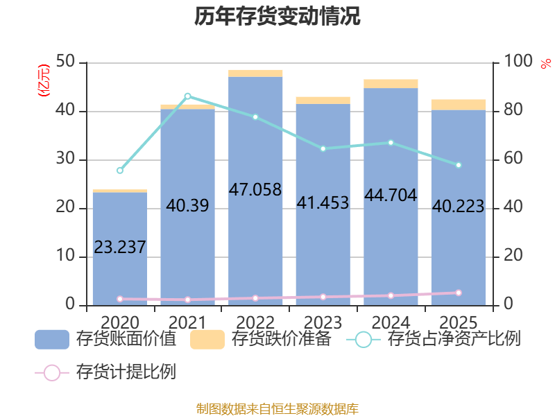 美能能源（001299）2026年一季报简析：净利润同比增长4.48%，盈利能力上升
