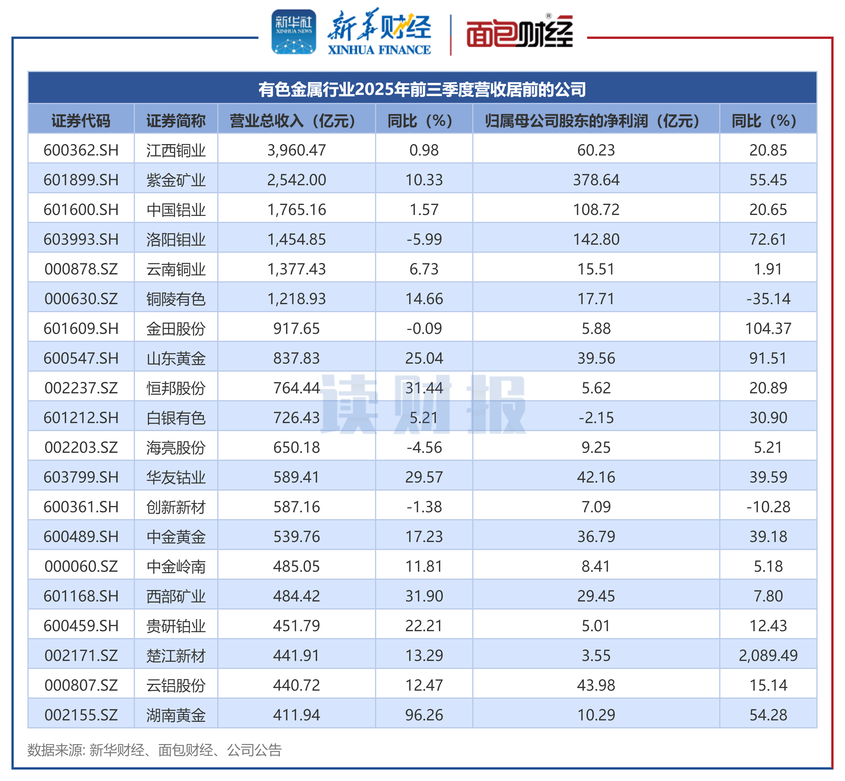 美能能源（001299）2026年一季报简析：净利润同比增长4.48%，盈利能力上升