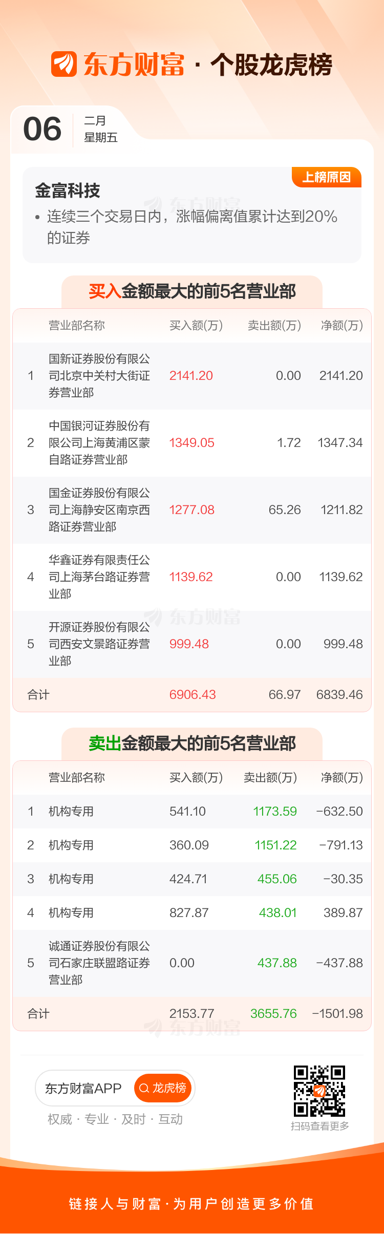 豪鹏科技（001283）2026年一季报简析：营收净利润同比双双增长，盈利能力上升