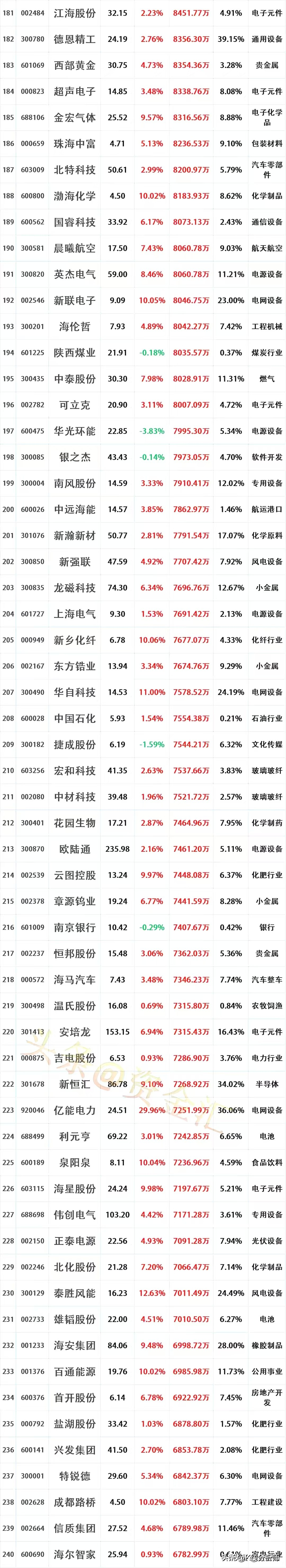 4月28日参与两融交易的投资者数量为47.22万名,环比减少0.53万名