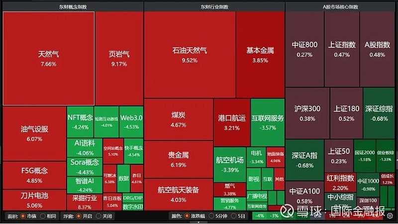 4月28日参与两融交易的投资者数量为47.22万名,环比减少0.53万名