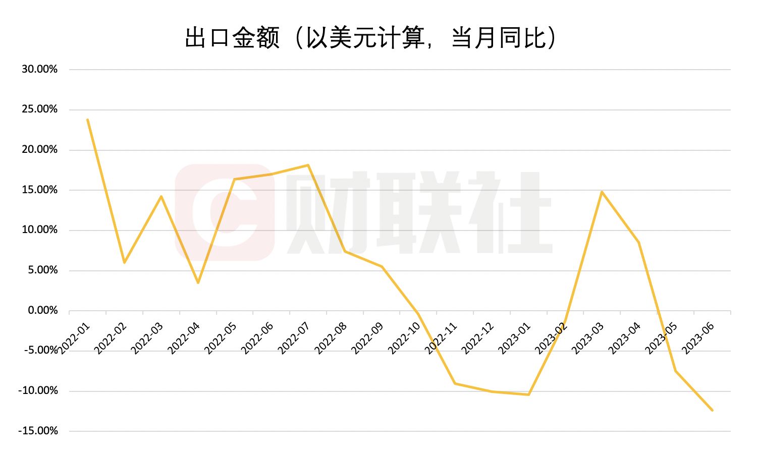 一季度北京地区进出口值同比增长6.4%
