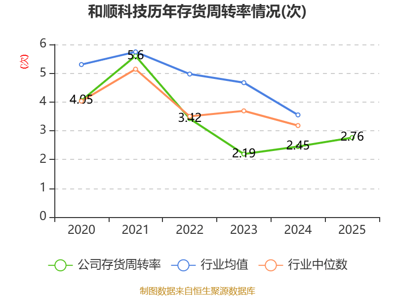 顺网科技2025年净利大增65.8%，“双轮驱动”释放强劲增长势能