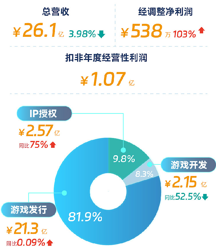 粤海饲料去年业绩“扭亏”背后：盈利主要靠减值收窄，主业疲软与坏账风险未解