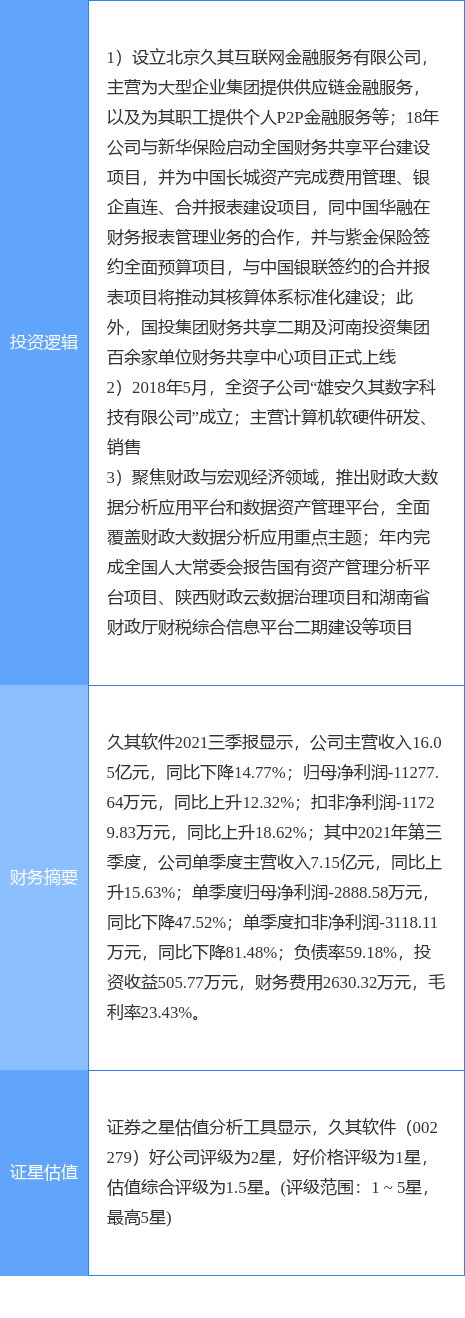 4月29日金 融 街涨停:北京城市规划,房地产,雄安新区概念热股
