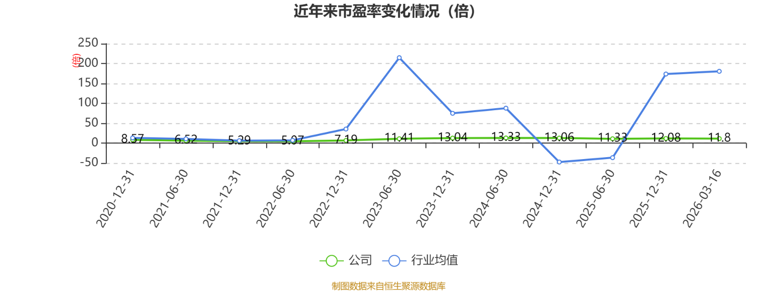 兴化股份：2025年度净利润约-5.17亿元