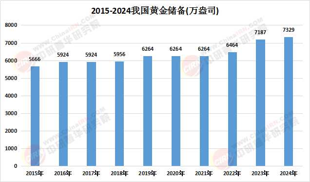 融资担保行业发展现状及市场规模、趋势分析2026_人保伴您前行,人保车险