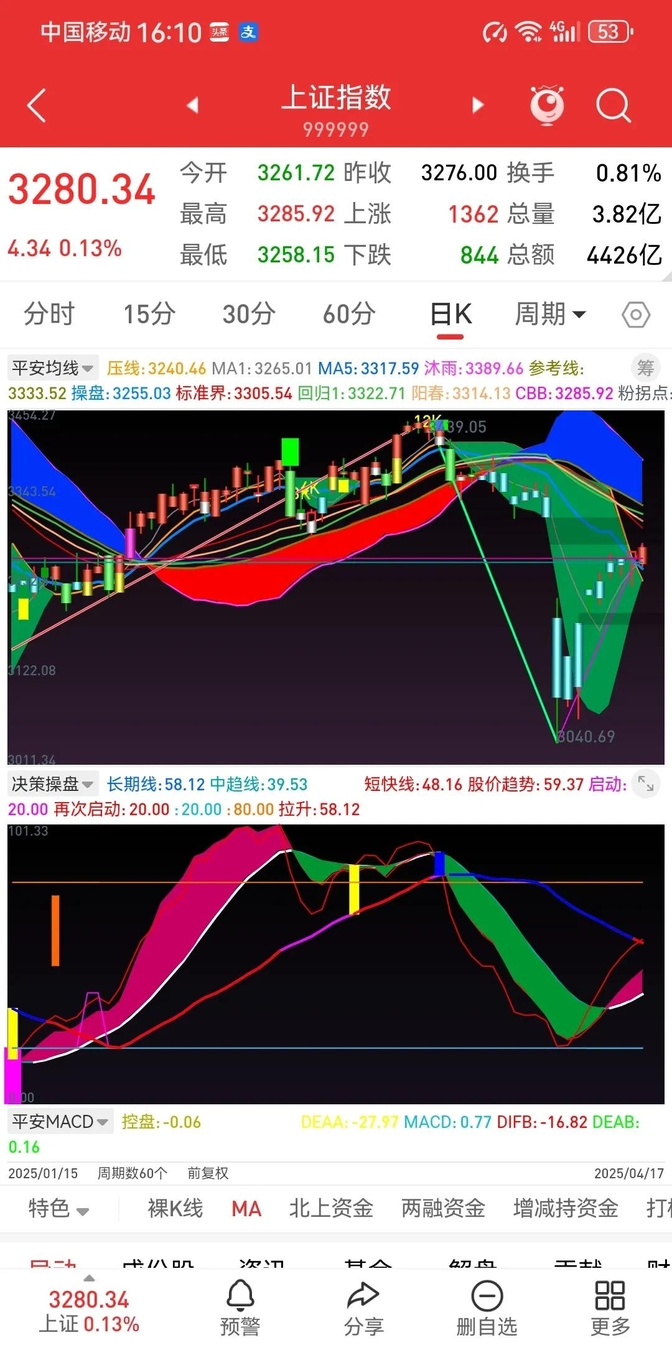 上证高成长产业债系列指数明日发布，为投资者提供可靠的业绩比较基准