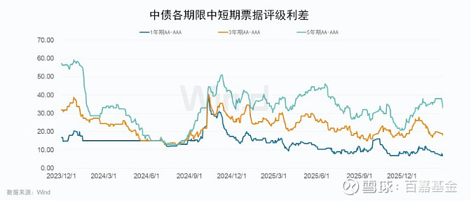 卖方研究人事震荡！“债市一姐”刘郁告别华西证券，将加盟兴业证券牵头固收研究