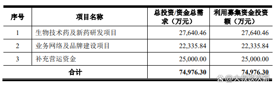 泰恩康（301263）2026年一季报简析：增收不增利