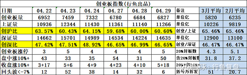 越剑智能振幅18.26%，上榜营业部合计净卖出1388.98万元