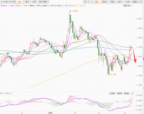 美联储6月维持利率不变的概率为99%