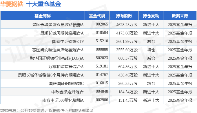 中国银河:一季度净利润33.2亿元 同比增长10.09%
