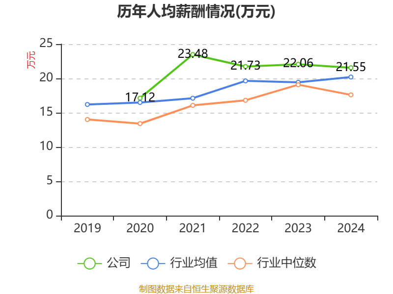 中储股份：一季度净利润7323.62万元 同比下降5.84%