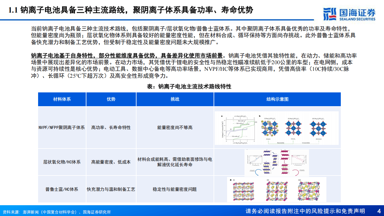 华阳股份：公司千吨级钠离子电池负极材料已现产业化应用