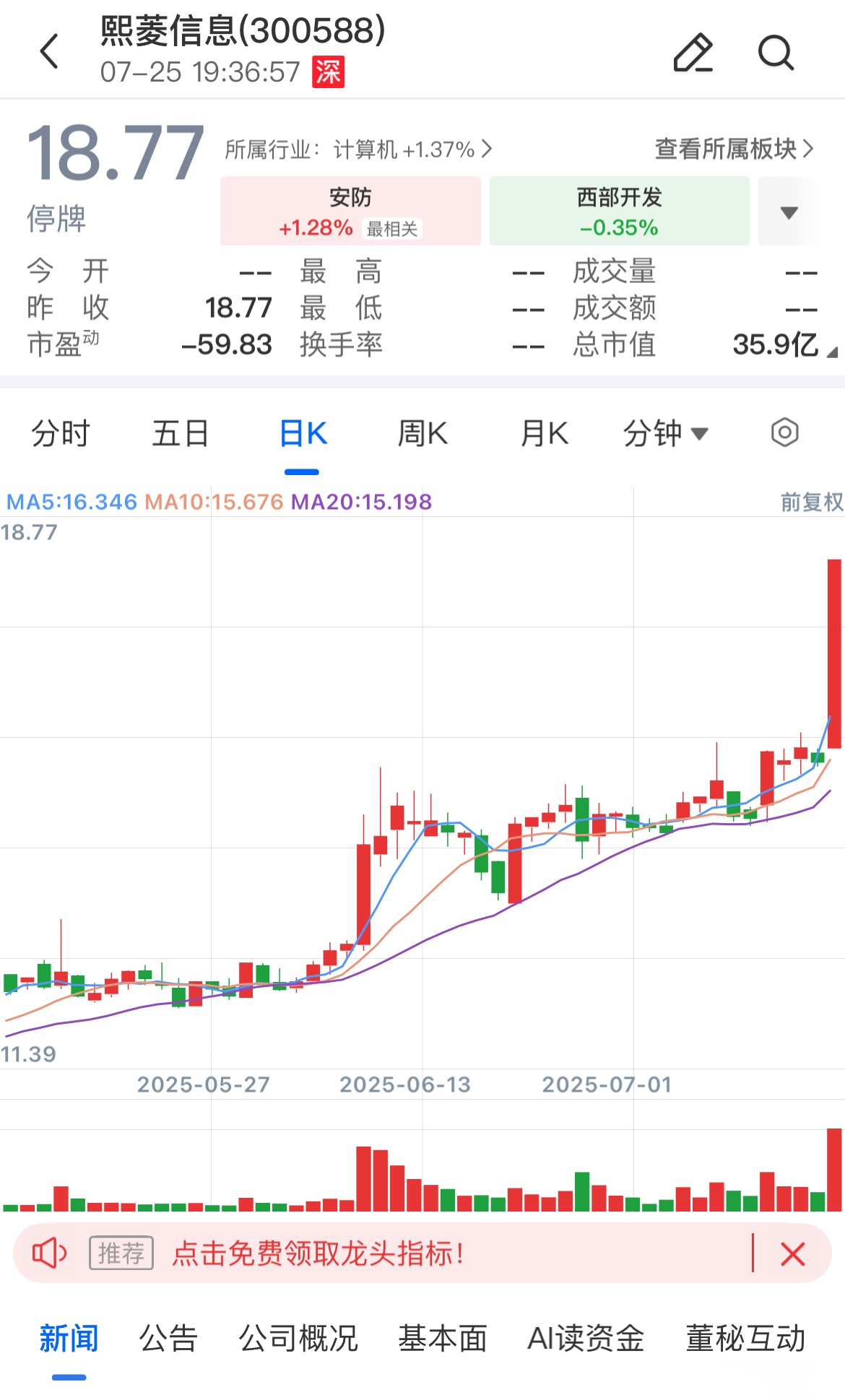 熙菱信息(300588)2026年一季报简析:净利润同比下降43.72%,三费占比上升明显