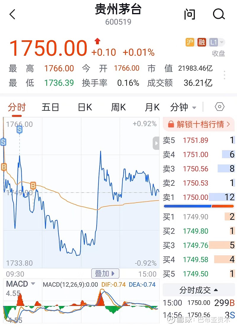 片仔癀：控股股东增持计划实施完毕 累计增持约5亿元