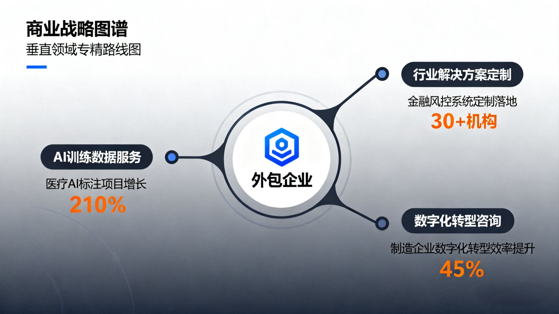 联创电子：公司在AI眼镜领域涉及镜头及模组有相关的技术储备，但尚未对公司产生营收贡献