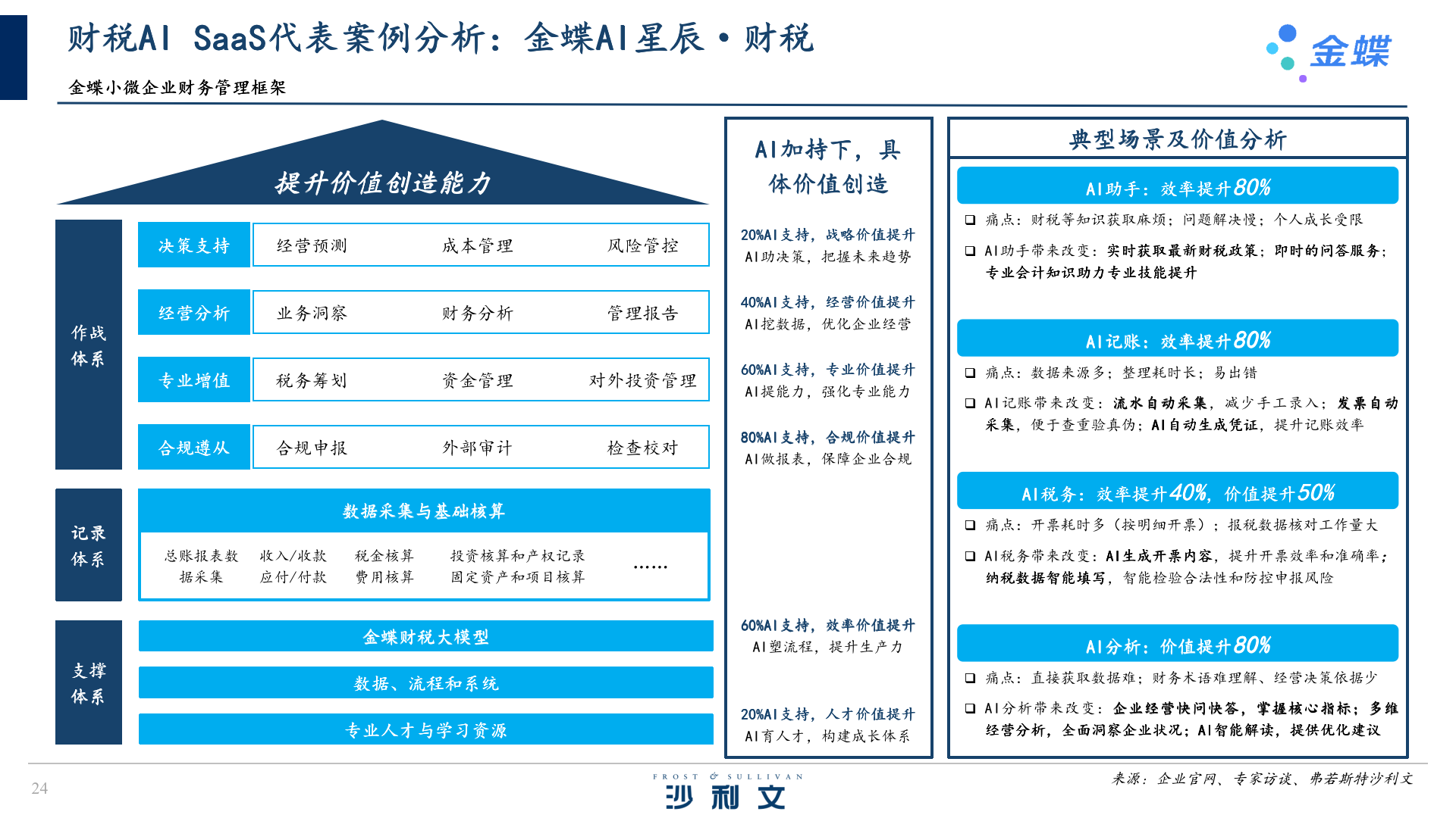 国投智能：公司AI监管业务根据市场情况灵活定价，提供项目制、SaaS订阅、按调用量计费等多种方案