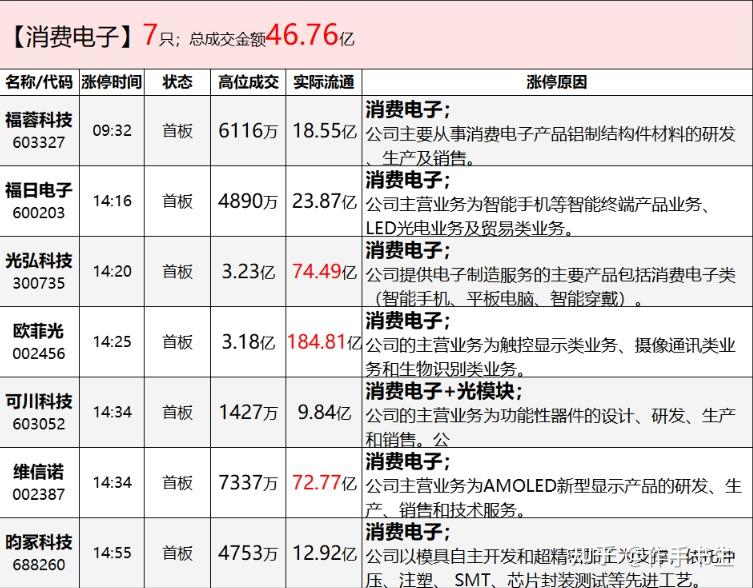 越剑智能连收4个涨停板