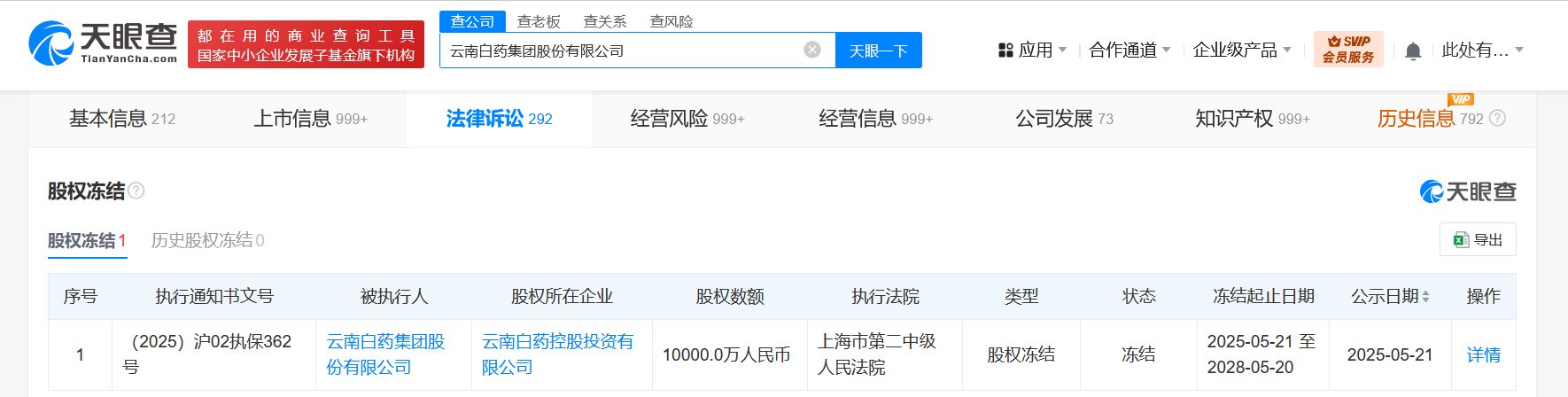 云南白药（000538）2026年一季报简析：营收净利润同比双双增长