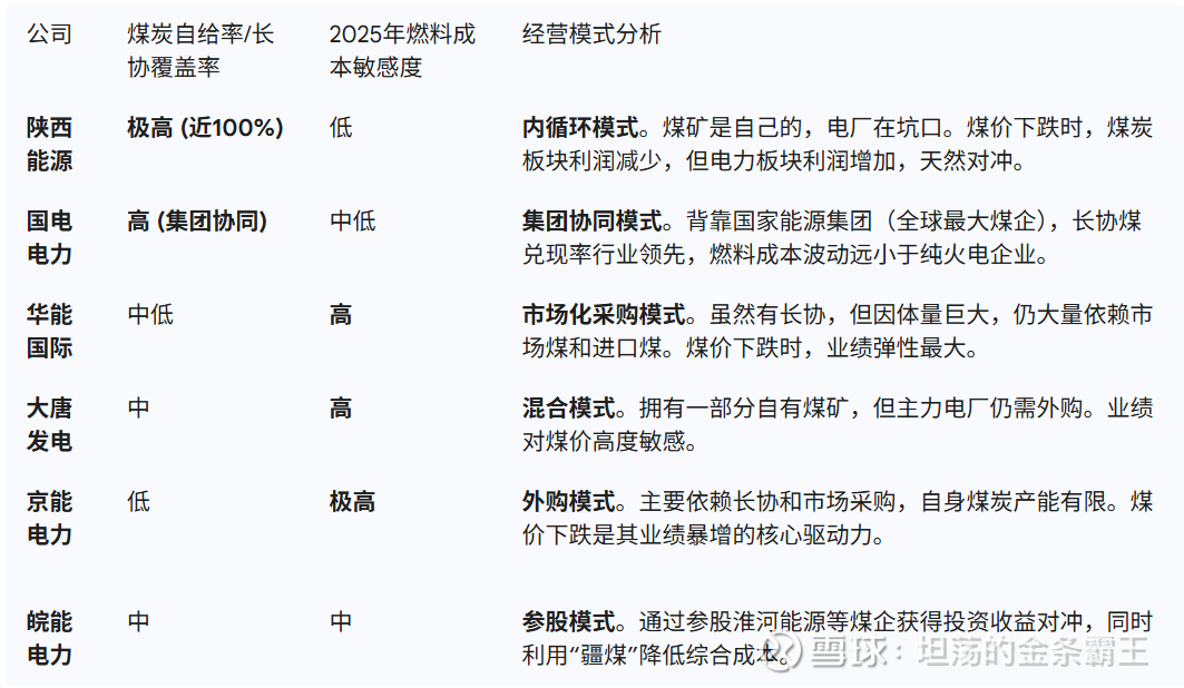 皖能电力（000543）2026年一季报简析：净利润同比增长0.15%，公司应收账款体量较大