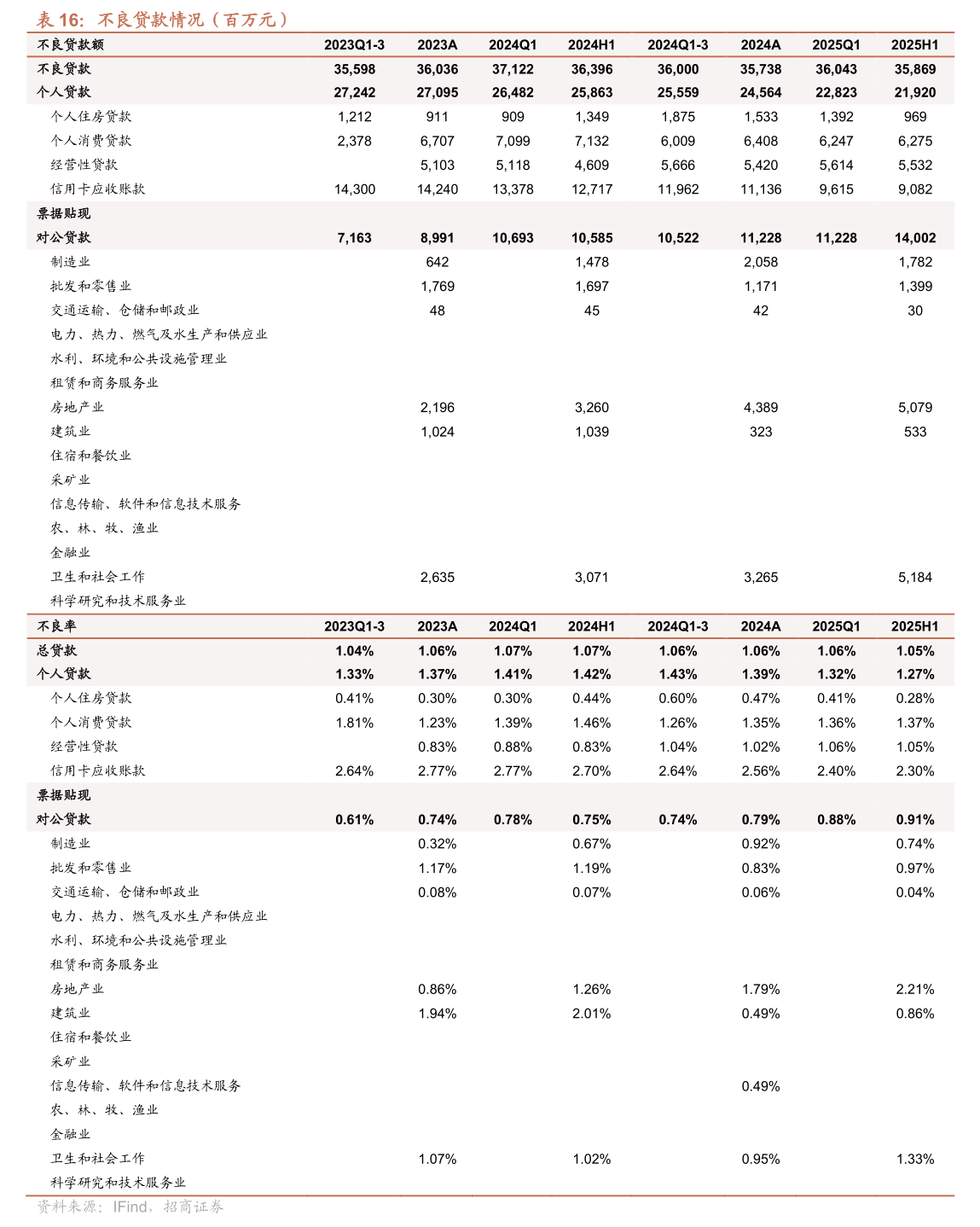 皖能电力（000543）2026年一季报简析：净利润同比增长0.15%，公司应收账款体量较大