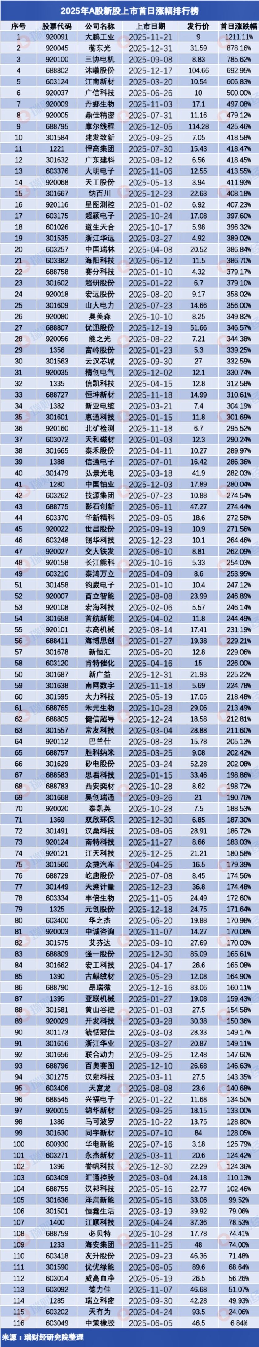 A股股票回购一览：15家公司披露回购进展