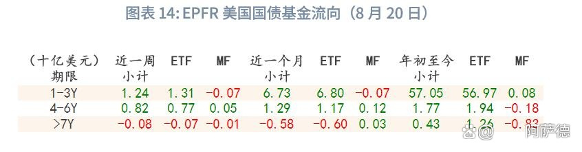 瑞银：坚持今年美联储将有两次降息的预测