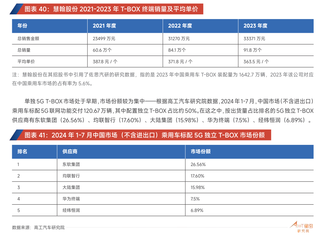 今年1—4月三家房企跻身“700亿元”阵营，超半数百强房企4月销售额环比增长