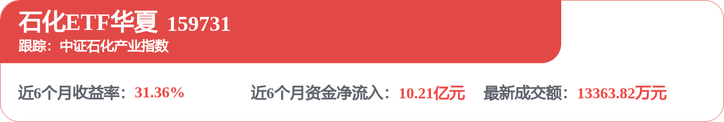 4月30日证券之星午间消息汇总：1851亿元！国家发改委最新公布
