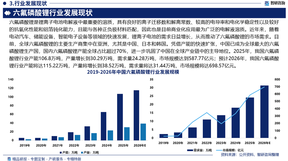 2026儿童自行车行业市场规模及产销需求、趋势分析_人保车险,人保财险 