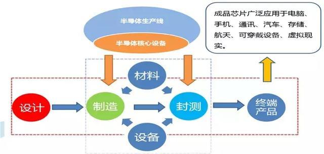 【数说财报】 2026年一季度存储芯片行业毛利率TOP10出炉