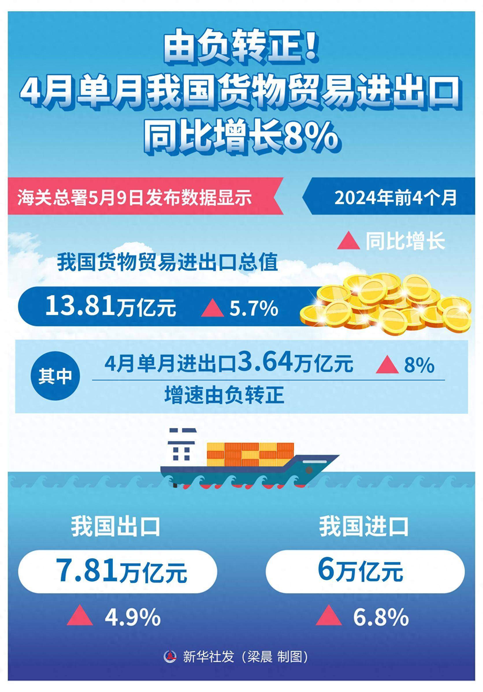 今年前4月虹桥机场口岸出入境公务机航班总量居全国首位