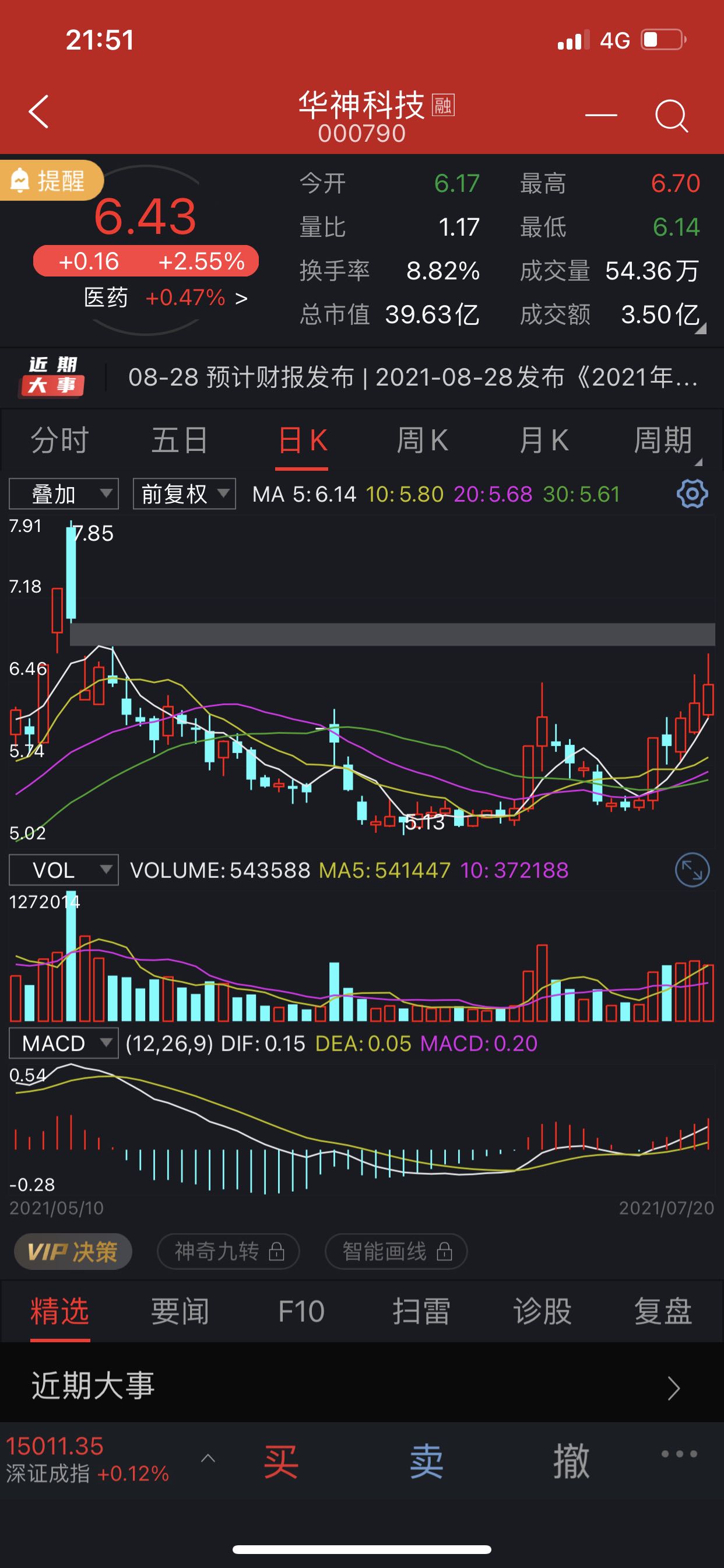 华神科技2026年一季度扭亏为盈 股价涨停创年内新高