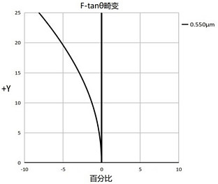 联创电子获得发明专利授权：“光学镜头”