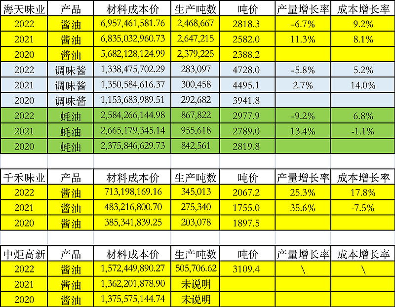 千禾味业2025年业绩承压企稳 2026年一季度现金流充沛线下发力修复
