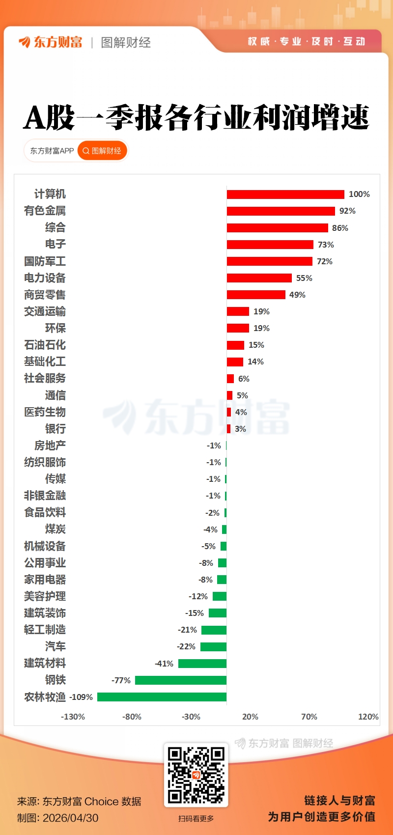 【数说一季报】光模块（CPO）板块一季报亮眼 多家上市公司净利润同比增长超200%