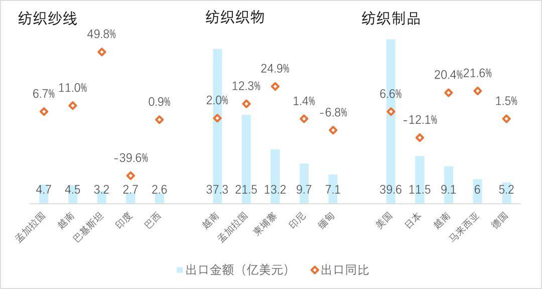 先正达集团：一季度营业收入64亿美元 同比增长2%