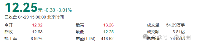 宏辉果蔬拟收购施美药业 布局第二增长曲线