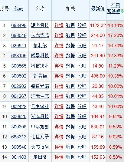 2025年通信行业年报纵览：业绩整体增长 光通信成“最靓的仔”