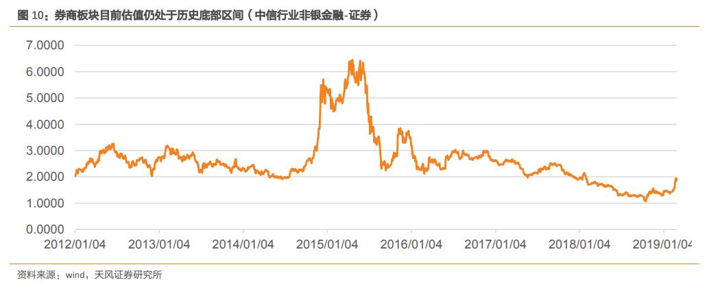 还是难！股权融资市场回暖，仍有十余家券商投行亏损